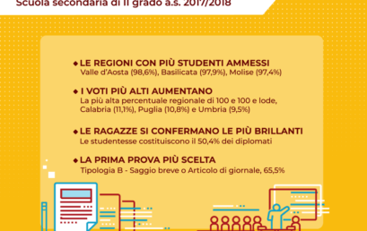 Come è andata la Maturità lo scorso anno?